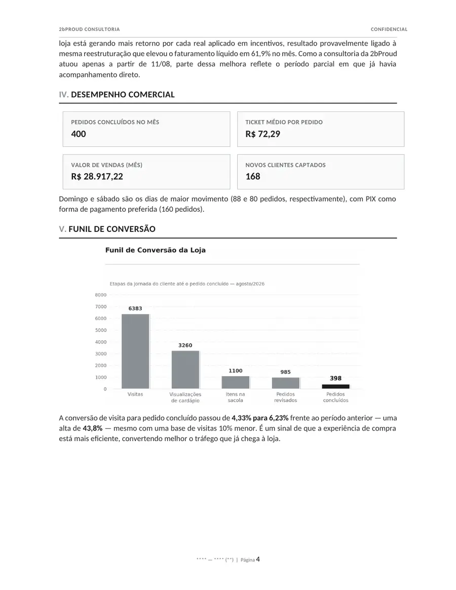 Desempenho comercial e funil de conversão