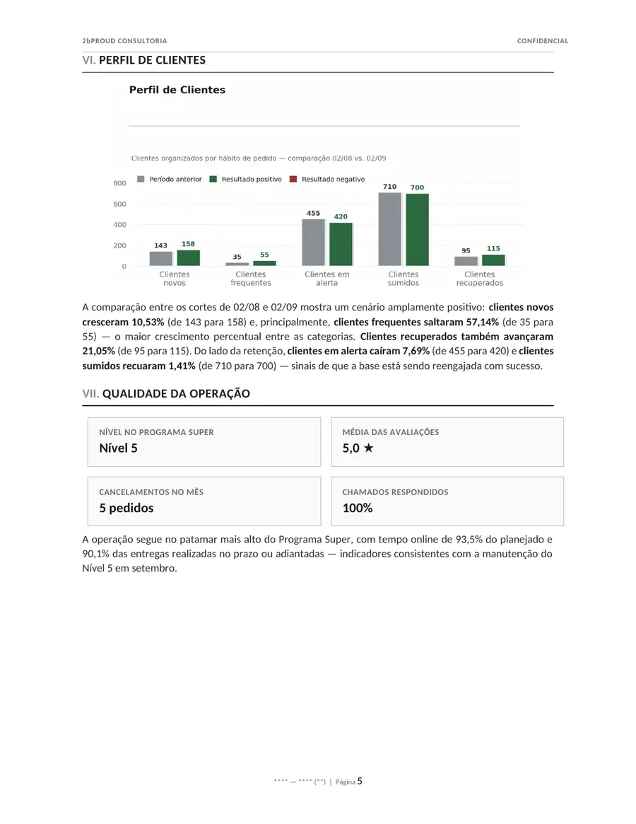 Perfil de clientes e qualidade da operação